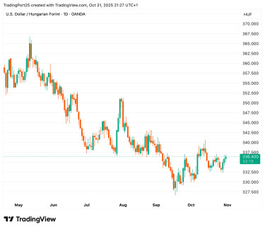 USDHUF_2025-10-31_21-27-44_49488