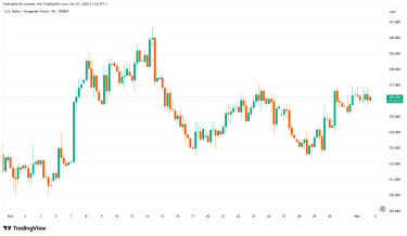 USDHUF_2025-11-03_21-34-27