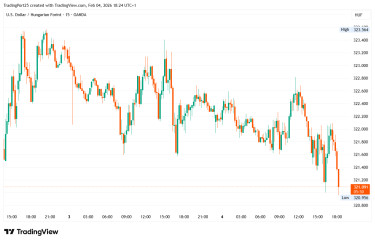 USDHUF_2026-02-04_18-24-10