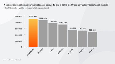 valasztas_olvasottsag_20260413