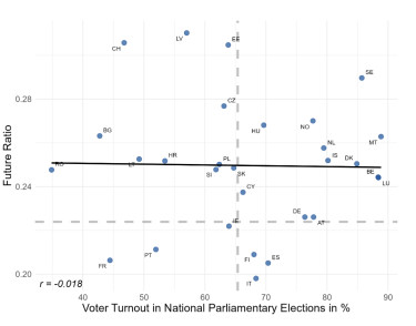 választási részvétel és osztogatás
