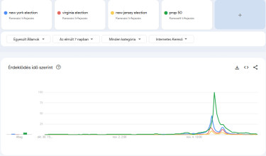 választások-amerikában-országszerte-7-nap