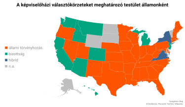 választókörzeteket meghúzó testületek