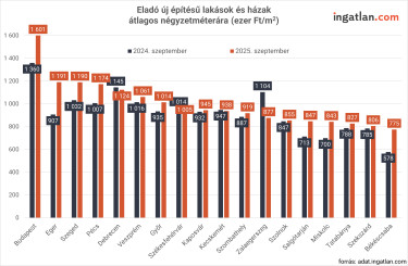 városok (3)