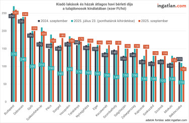 városok