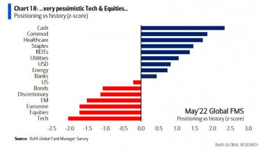 very pessimistic tech