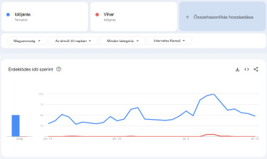 Vihar és időjárás keresések az elmúlt 30 napban