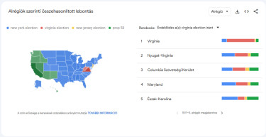 virginia-választások-érdeklődés-7-nap-térkép