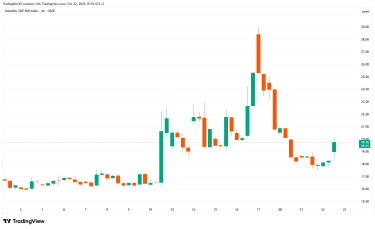 VIX_2025-10-22_19-35-15