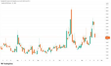 VIX_2025-11-20_16-44-28