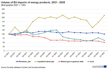 Volume_of_EU_imports_of_energy_products,_2021_-_2025_JUN_2025