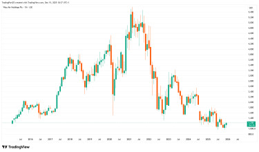 WIZZ_2025-12-15_10-37-46