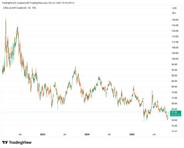 wti