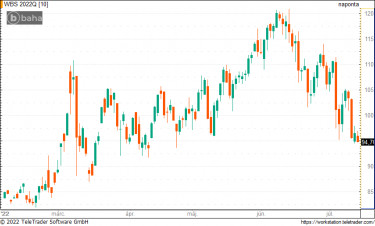 wti0714