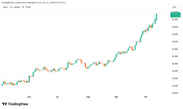 XAGUSD_2025-10-13_07-27-59