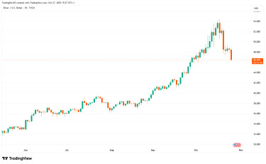 XAGUSD_2025-10-27_15-27-11