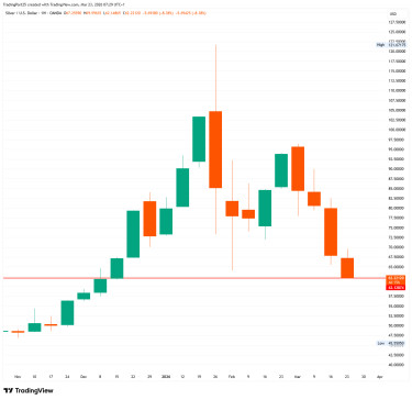XAGUSD_2026-03-23_07-29-41