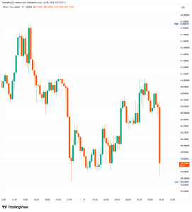 XAGUSD_2026-07-08_10-29-48