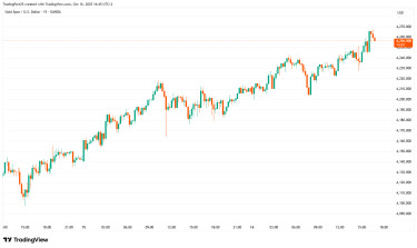XAUUSD_2025-10-16_16-45-57