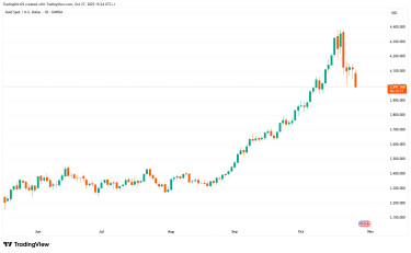 XAUUSD_2025-10-27_15-24-43