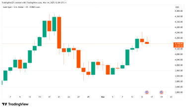 XAUUSD_2025-11-14_12-09-39