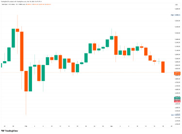 XAUUSD_2026-03-18_13-47-04
