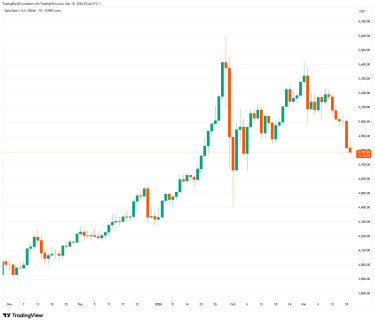 XAUUSD_2026-03-19_07-44-32