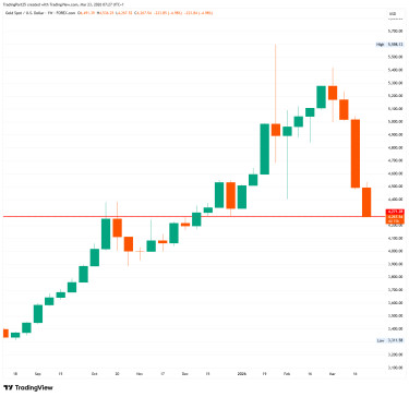 XAUUSD_2026-03-23_07-27-57