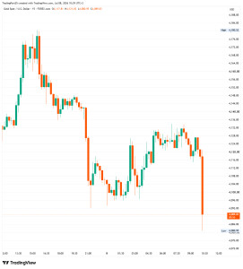 XAUUSD_2026-07-08_10-29-04