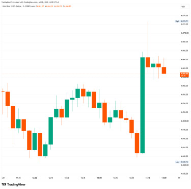 XAUUSD_2026-07-08_14-00-22