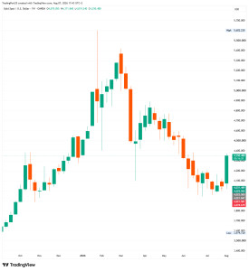 XAUUSD_2026-08-07_17-43-38