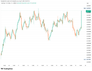XAUUSD_2026-08-19_14-56-49