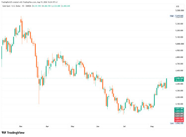 XAUUSD_2026-08-19_16-26-51