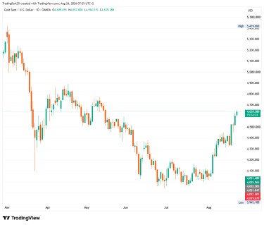 XAUUSD_2026-08-24_07-25-36