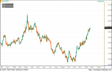 xauusd230124